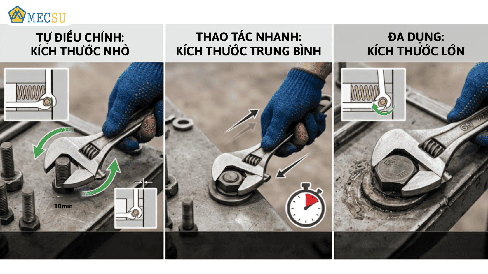 Minh họa 3 bước nguyên lý hoạt động của mỏ lết tự động